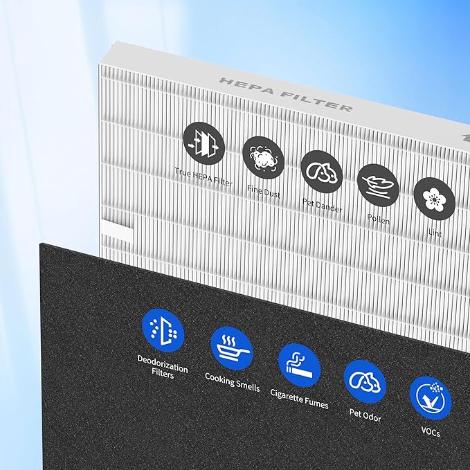 Airmega AP-1512HH & 200M Filter Replacement for Coway Air Purifier,2 HEPA and 6 Fresh Starter Deodorization replacement filter