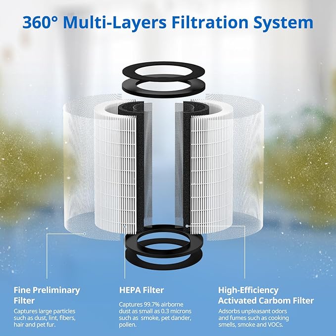 AP-PET35 AP-T30 Replacement Filter Compatible with HoMedics TotalClean Air Purifier Models 5-in-1 AP-T30FL AP-T30WT AP-PET35FL AP-PET35-WT, 360° Filtration 5 Layers 3 in 1 HEPA Filter
