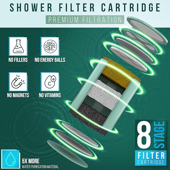 Winthorpe Shower Filter - 99.99% Chlorine Removal, Long Lasting Shower Head Filter for Colored Hair, No Fillers, Premium Shower Water Filter Solution (1 Pack)