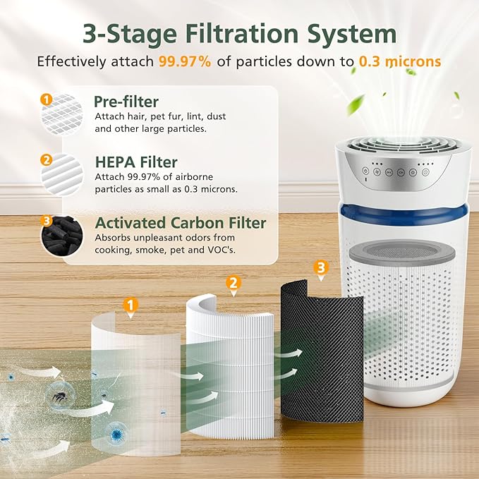 AP-T20 Replacement Filter Compatible with HoMedics AP-T20 Air Purifier, 3-in-1 Total Clean Tower Efficient Type Filters Replacement for AP-T20WT AP-T20BK, Part#AP-T20FL, 2 Pack