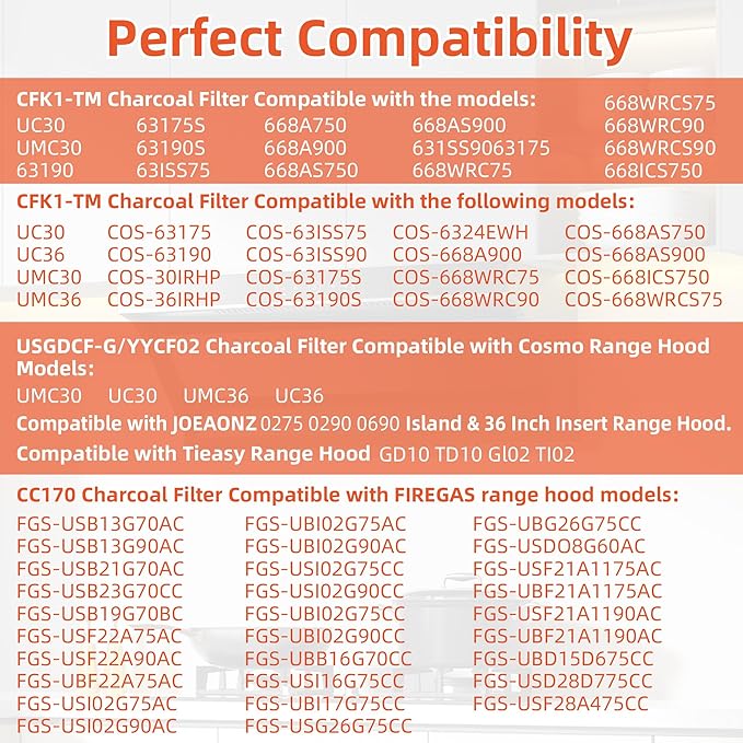 CFK1-TM 4 Set Carbon Charcoal Filter Compatible with Cosmo Range Hoods UMC30 UC30 UMC36 UC36, Also Fit Tieasy USGDCF-G JOEAONZ YYCF02 FIREGAS CC170 Models