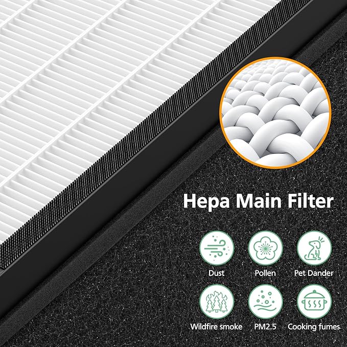 P358 Replacement Filters Compatible with HEAPETS P358 Pet Air Purifier, 4 Hepa Filters and 8 Activated Carbon Pre-filters for Pet Household, Compare Part #PJ358-2LX6JDM