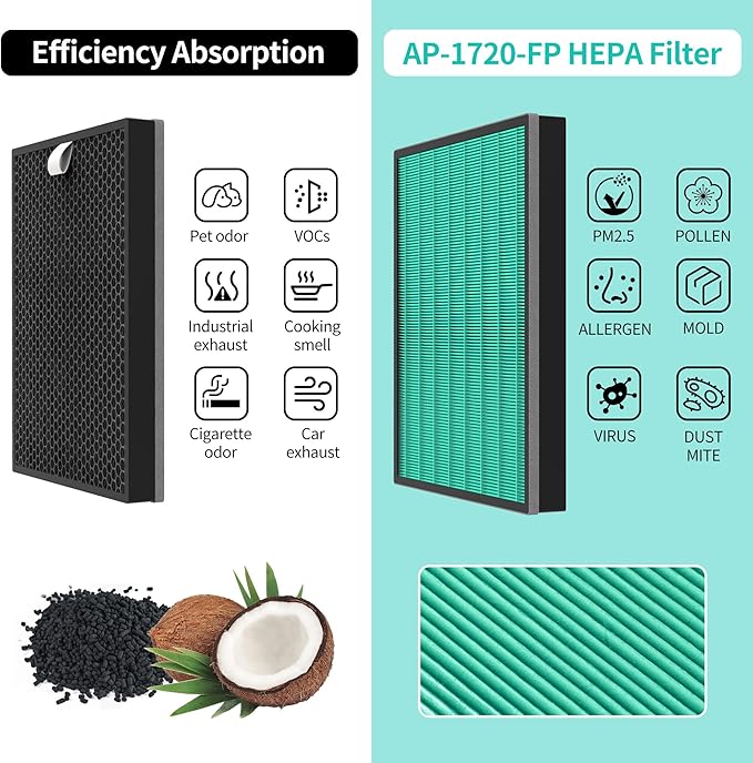 Airmega 250 Replacement Filters Compatible with Coway Airmega 250 250S Air Purifier Max2 True HEPA and Activated Carbon Filters, AP-1720-FP 2-Pack