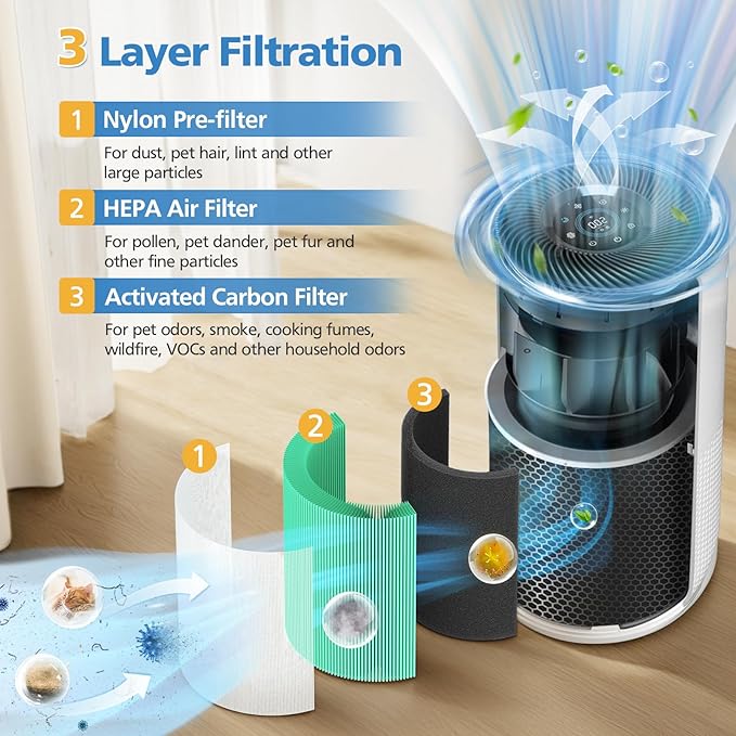 Core 400S-P Replacement Filter for LEVOIT Core 400S-P Smart Air Purifi-er, 3-IN-1 HEPA and Activated Carbon Filter, Compared to Part# Core 400S-RF(LRF-C401S-P-WUS), Green