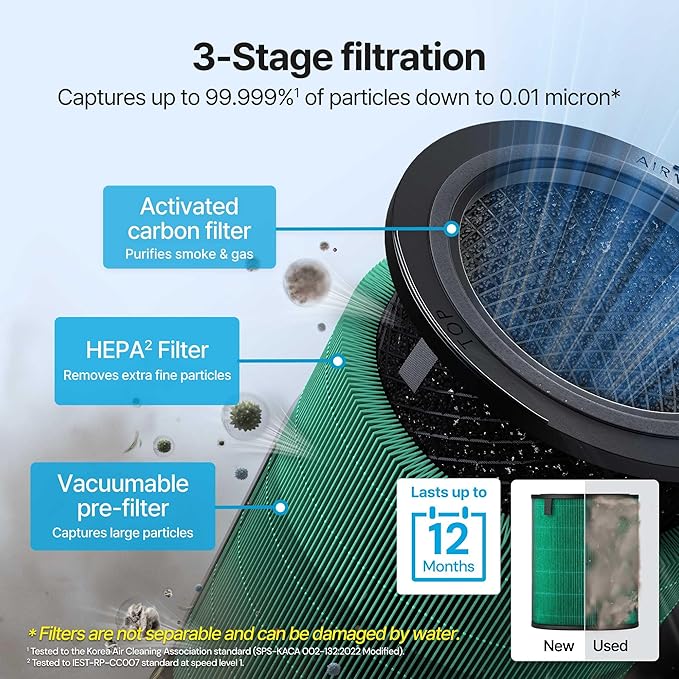 COWAY Airmega 350 Genuine Replacement Filter, HEPA Filter and Activated Carbon, Fresh Starter Plus