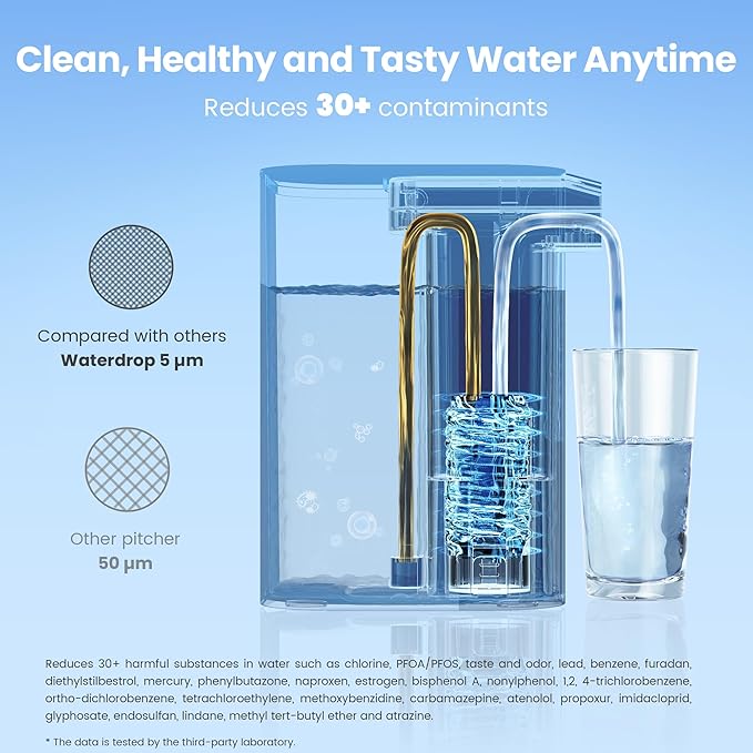 Waterdrop WD-EDFA Alkaline Filters Replacement for Waterdrop Electric Pitcher 𝐖𝐃-𝐄𝐃𝟎𝟏/𝐄𝐃𝟎𝟐/𝐄𝐃𝟎𝟒/𝐄𝐃𝟎𝟏𝐀/𝐄𝐃𝐂𝟎𝟏, Improve PH, 3 Months or 200 Gallons, 3 Filters