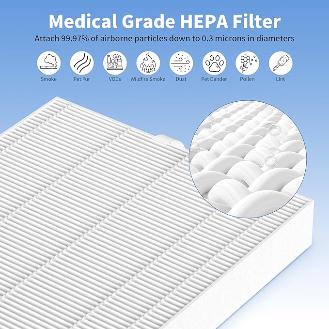 4Pcs 2Sets AP-1216-FP Repacement Filter Compatible with Coway AP-1216L Air Cleaner Purifier