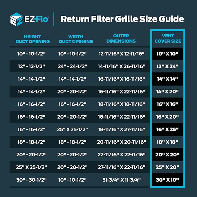 EZ-FLO 16 x 20 Inch (Duct Opening) Return Air Vent Cover for Wall or Ceiling, Solid Steel Return Air Filter Grille, HVAC Vent Cover, White, 61631