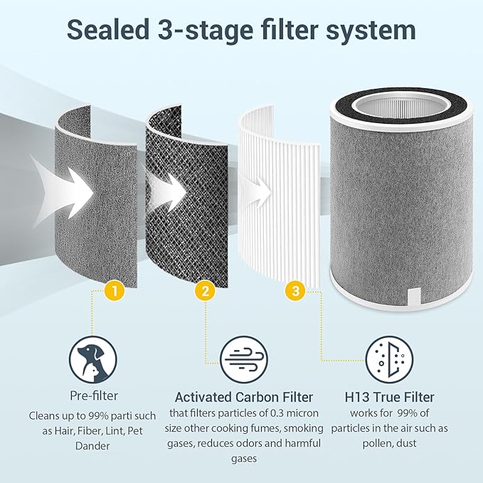 HP201 Replacement Filter Compatible with for Shark Air Purifier MAX HP202, HP232, UA205, AP1000, HC500, 501 Series, Part # HE2FKPRO, HE2FKBASMB, HE2FKBAS, HE2FKPET