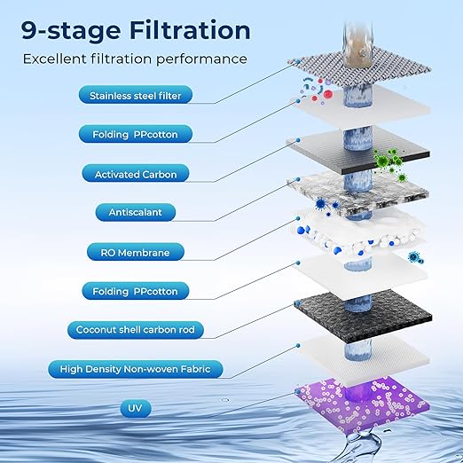 TOKIT Reverse Osmosis Water Filter Countertop T1 Ultra Cold & Hot Dual UV Water Dispenser 5℃ Cooling and Instant Heating RO Water Filtration System 8 Temp Choice, NSF/ANSI 58, No Installation for Home