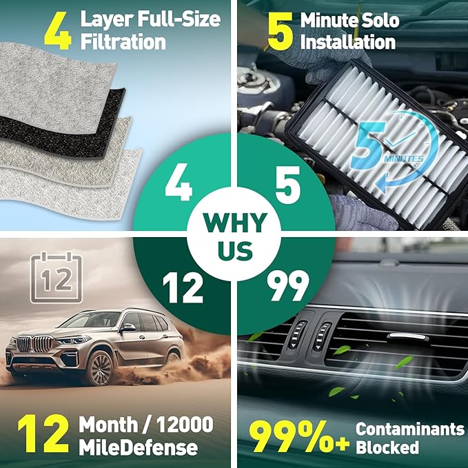 Not for hybrid, Engine & Cabin Air Filter Kit for 2022–2025 Tucson, 2021–2025 Santa Fe, 2020–2025 Sonata, 2021–2025 K5, 2023–25 Sportage, Replaces 97133-L1000, 28113-L1000, CF12820, CA12816