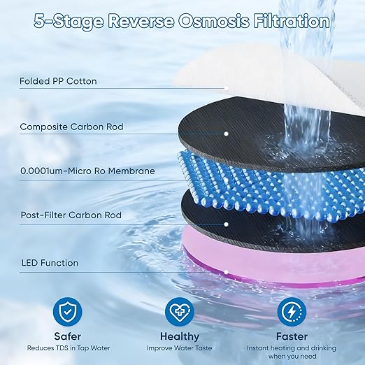 Reverse Osmosis Water Filter Countertop with Instant Hot Water, 4:1 Pure to Drain Ratio, TDS & Filter Life & Autofill Pitcher, 4 Temperature Settings (59℉-197℉), No Installation for Home/RV/Office