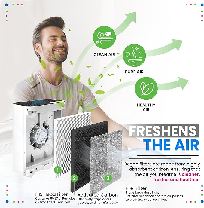 Bagean Vital 100 Replacement Filter for Levoit Air Purifier Compatible with Levoit Filter Replacement - Certified H13 True HEPA with Activated Carbon Filters 99.97% Particles and Purifies Air