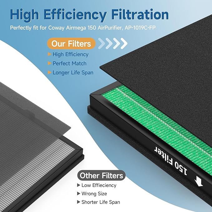 2 pack 150 True HEPA Filter Replacement Sets for Coway Airmega 150 Air-Purifier, 2 *Green True HEPA and 4 *Active Carbon Filters, Part Number AP-1019C-FP