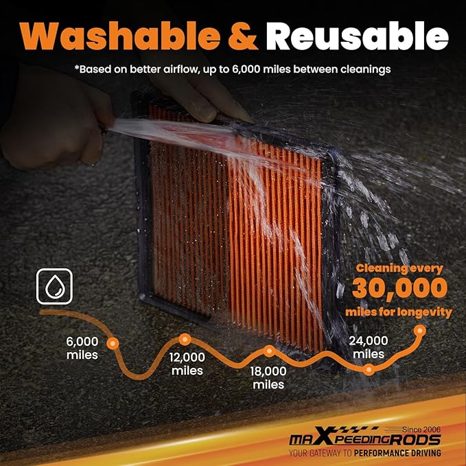 maXpeedingrods MX-2443 High Performance Engine Air Filter Requires No Oil Washable & Reusable for Lexus ES350 NX200T NX300 RX350, for Toyota Avalon Camry, for Mitsubishi Pajero 178010P050