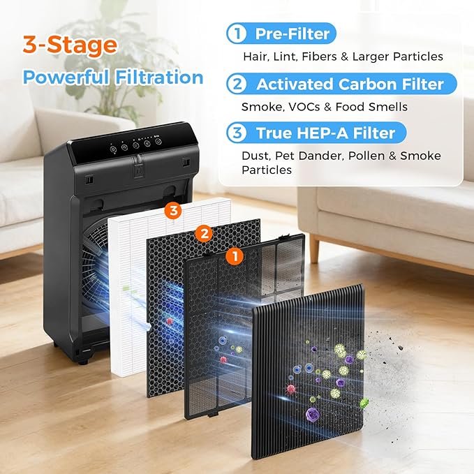 5510 5520 Replacement Filter Q Compatible with Winix 5510 and 5520 Air Purifi-ers, 2 x 5510 Replacement Filter + 2 x Activated Carbon Combo for Dust Pet Smoke, Part# 1712-0123-00