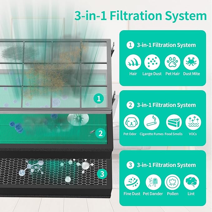 Airmega 400/400S Replacement Filter for Coway Airmega Max2 400 400S 400(G) 400S(G) Air Purifier, Max2 Green True HEPA and Active Carbon Filter Set, AP-2015-FP, 4PACK