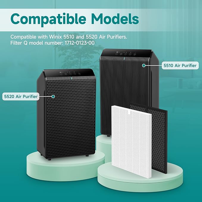 5510 5520 Replacement Filter Q Compatible with Winix 5510, 5520 PlasmaWave Air Purifi-ers, 2 H13 True HEPA and 2 Activated Carbon Filters Combo, Part# 1712-0123-00