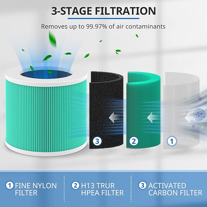4 Pack HY1800 HEPA Replacement Filter Compatible with CHIVALZ/MORENTO/Loytio/Honeyuan/AYAFATO/IOIOW HY1800 Air Purifier, 3-in-1 Filtration System HY1800 Replacement Filter