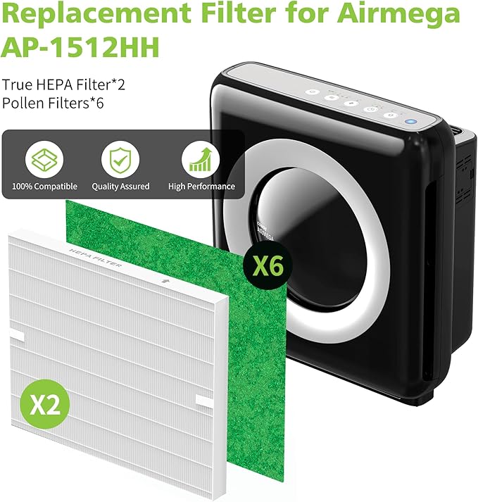 AP-1512HH & 200M Pollen Filter Set: 6 Pollen Pre-Filters & 2 HEPA Filter for Coway Airmega | 8-Pack, Compared to Part #3304899