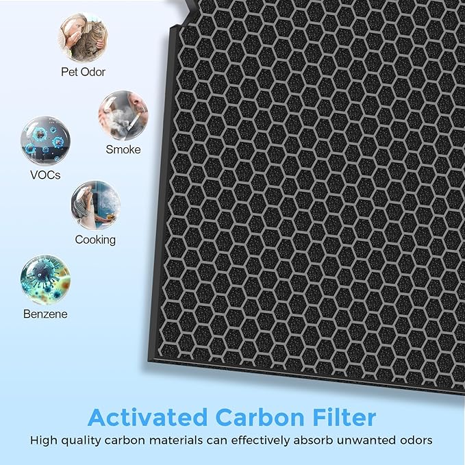 5510 5520 Replacement Filter Q Compatible with Winix 5510 and 5520 Air Purifi-ers, 2 x 5510 Replacement Filter + 2 x Activated Carbon Combo for Dust Pet Smoke, Part# 1712-0123-00