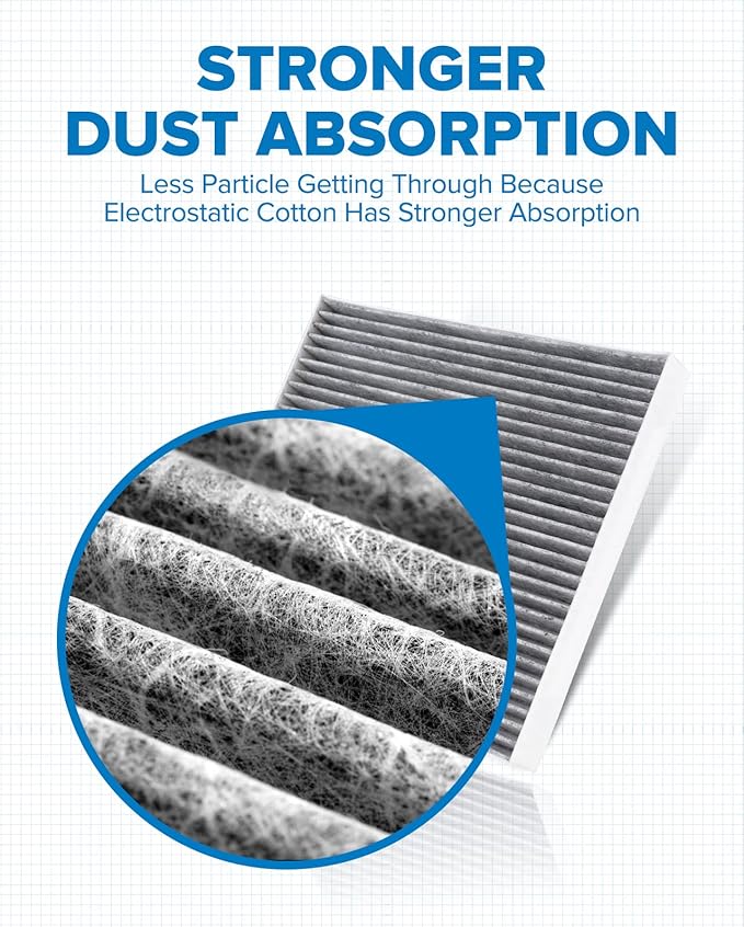 PHILTOP Cabin Air Filter w/Activated Carbon, Compatible with CF12159 Kia Optima 2016-2020, Hyundai Sonata 2016-2019, Genesis G70 2024, Carbon Filter Up Dust Pollen Odor
