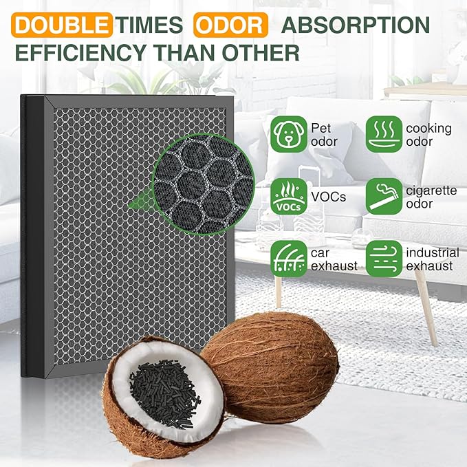 Vital 100S Replacement Filter for LEVOIT Vital 100S-P Air Purifier, High-Efficiency Activated Carbon Filter for Smoke, Odor, Pollen, Vital 100S-RF, LRF-V102-WUS