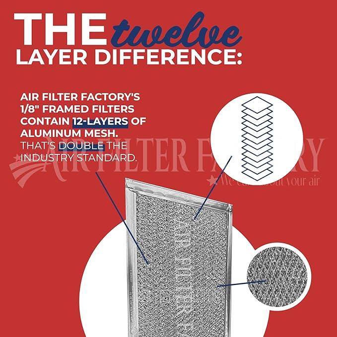 Air Filter Factory 10-1/2 Round x 3/32 With Center Hole Flat Range Hood Aluminum Grease Filters 2-Pack