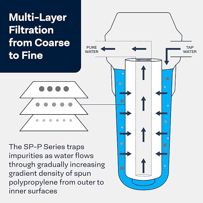 SpiroPure SP-P1-30 30x2.5 1 Micron Spun Melt-Blown Polypropylene Sediment Water Filter Cartridge SDC-25-3001 P1-30 155227-43 (Case of 20)