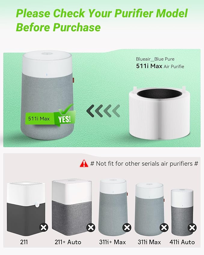 2 Pack 511i Max Filter Replacement Compatible with Blue Pure 511i Max Air Puri-fier, Activated Carbon Filter, Compare to Part # F5MAX