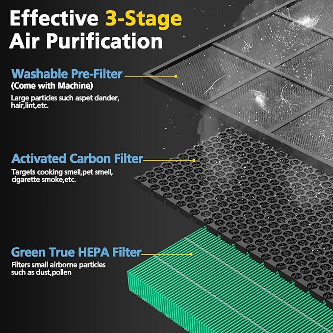 2Pack 300/300S Replacement Filter for Coway Airmega Max2 Air Purifier 300/300S, True HEPA Filter & Activated Carbon 2-in-1 Filter, # AP-1515-FP
