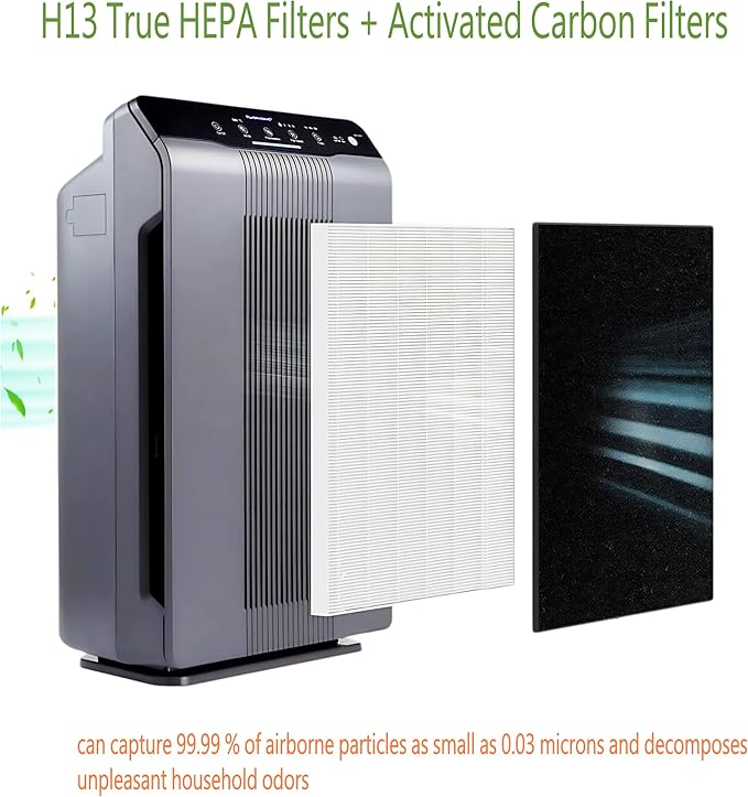 115115 Replacement Filter A Compatible with Winix C535, 5300, 5300-2, 6300,6300-2, P300 PlasmaWave Air Purifiers. 2 True H13 Filters + 8 Acitivated Carbon Filters Perfect for Smoke, Pet Odors/Dander