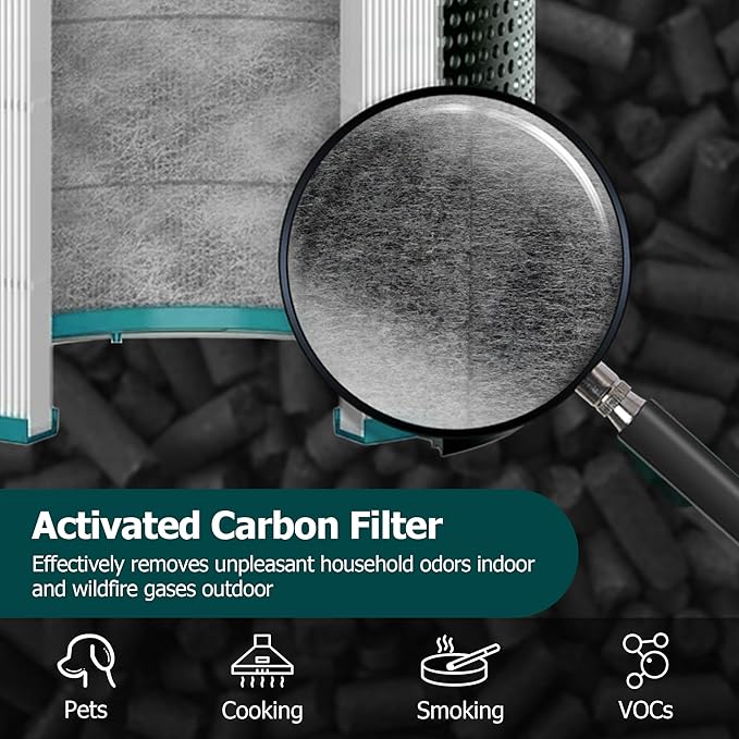 TP01 Filter Replacement for Dyson Tower Purifier Pure Cool Link TP01, TP02, TP03, AM11, BP01, Funmit 360° Combi Activated Carbon Filter, Compared to Part 968126-03, 2 Pack