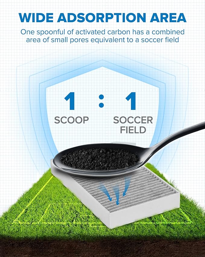 PHILTOP Cabin Air Filter w/Activated Carbon, Compatible with Tesla model 3 2017-2025, model Y 2020-2025, Filter Up Dust Pollen Odor, Pack of 2