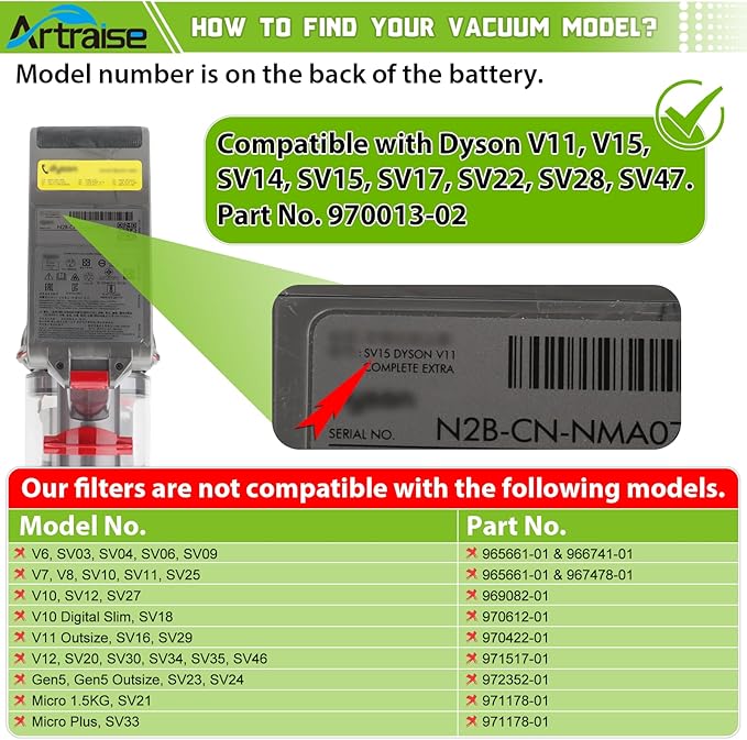 Artraise Vacuum Filter Replacement Parts Compatible with Dyson V15 V15s Detect, V11 Torque Drive V11 Animal V11 Complete V11 Extra Submarine Vacuums, Compare to Part 970013-02 (3 Pack Filters)