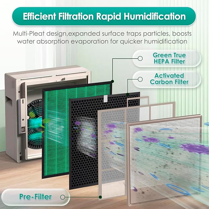 2 Pack 250 250S Replacement Filter Set for Coway Aiemega Max2 250, 250S Smart Air Purifier, Max 2 Green Filter, H13 True and Active Carbon Filters, 2 Set, AP-1720-FP