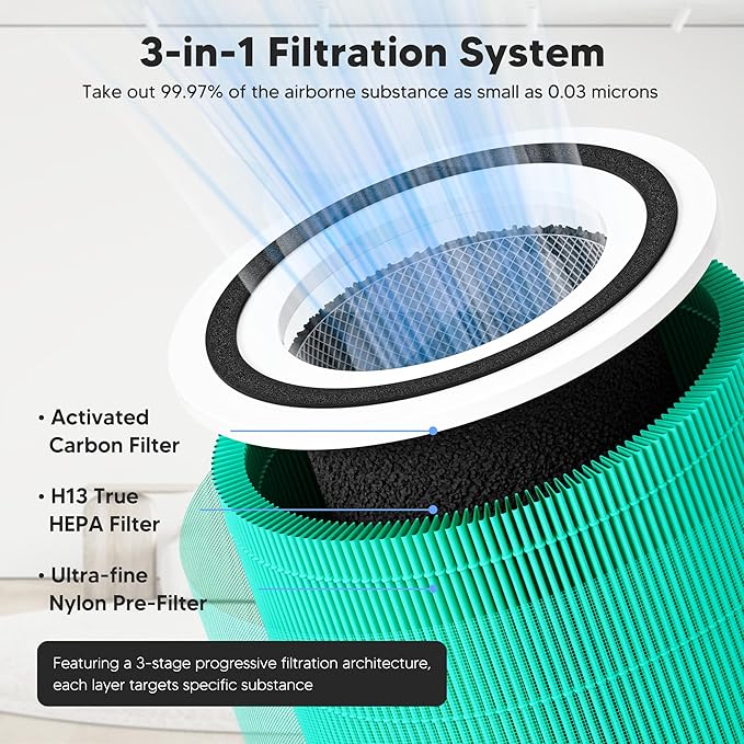 Core 300 Toxin Absorber Replacement Filter for LEVOIT Core 300 Core 300S Core 300-P Core 300S-P Air Purifier, 3-in-1 High Efficiency Activated Carbon, Compared to Part # Core 300-RF-TX, 4 Pack, Green