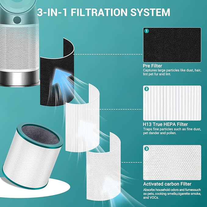 2 Pack TP01 HEPA Replacement Filter Compatible with Dyson Tower Purifier Pure Cool Link TP01, TP02, TP03, AM11, BP01 Models, Compare to Part 968126-03, Replacement Air Purifier Filter