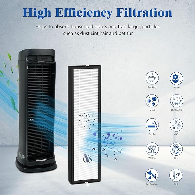 2 Packs H13 True HEPA Replacement Filter Compatible with Honeywell Air Genius/AirGenius 3 5 6 Series HFD300, HFD310, HFD314, HFD320, HD320, HFD323-TGT HFD324 HFD360B Air Purifi-ers, Upgraded Version