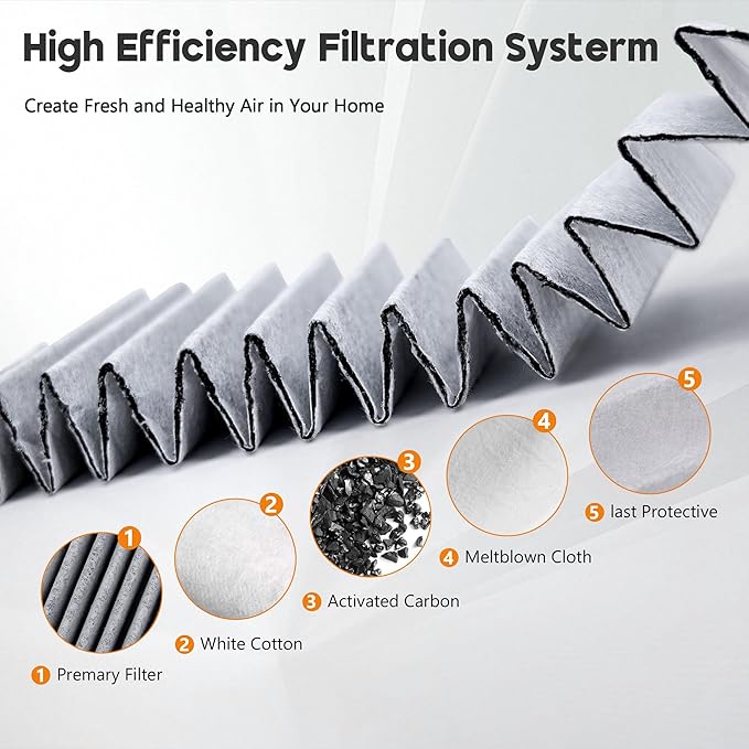 Upgraded HPA200 Carbon Mixed Replacement Filter Compatible with HRF-ARVP200 Series Air Purifi-er HPA200, HPA201, HPA202, HPA204, HPA250, HPA5200, 4 R Filter and 8 Activated Carbon Pre-filter A, 4 Pack