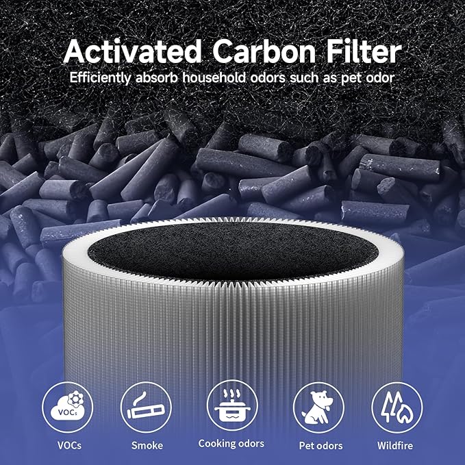 2-Packs C610 Replacement Filter Z, Compatible with Winix C610 Purifier 1712-0121-00, 3-in-1 True HEPA Filter