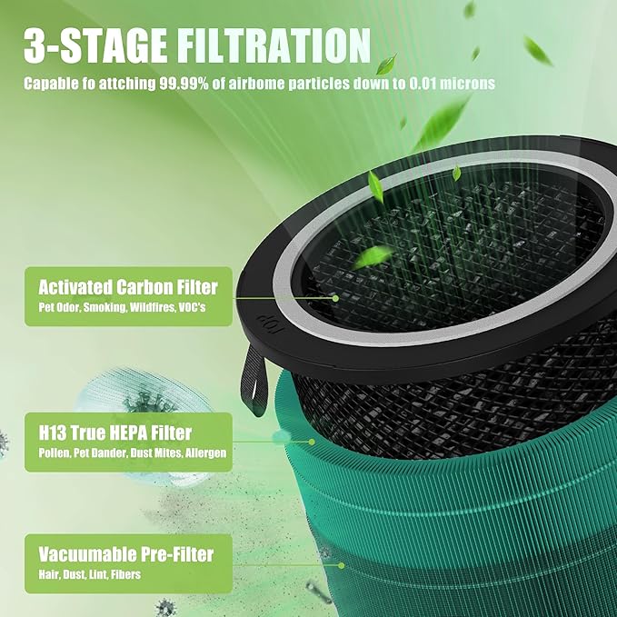 Airmega 350 Filter Replacement Compatible with Coway Airmega 350 Air Purifier, 3-in-1 True Hepa and Deodorization Replacement Filter