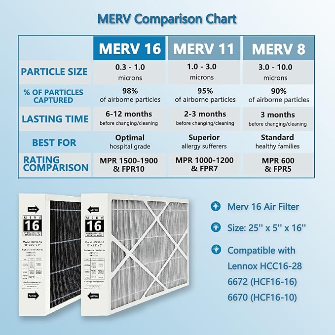 2 Pack X6672 16x25x5 MERV 16 Filter Compatible with Lennox 6672, HCC16-28 Healthy Climate Clean MERV 16 Home Furnace Filter for HVAC System, Part Number HCF16-16, HCF16-10