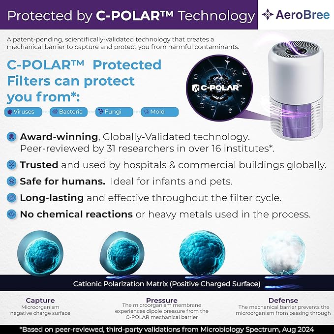 Medical Grade C-POLAR™ Protective Coating Core 300 Durable Replacement Filter for LEVOIT Core 300/300S/P350 Air Purifier, 4-in-1 HEPA Filter, Purple, 2-Pack, Smoke, Dust, Pet, Baby