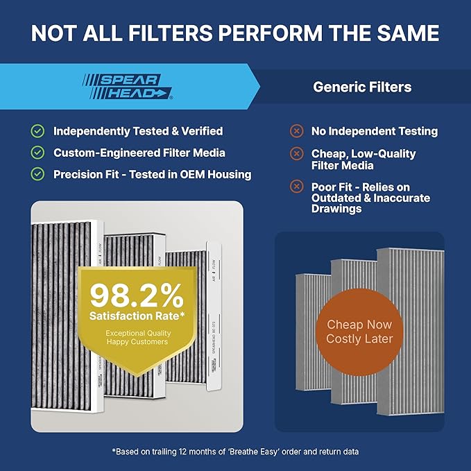Spearhead Odor Defense Breathe Easy AC & Heater Cabin Filter | Fits 2016-2019 Sonata Hybrid, 2016-2020 Optima Like OEM | Up to 25% Longer Lasting w/Activated Carbon (BE-159)