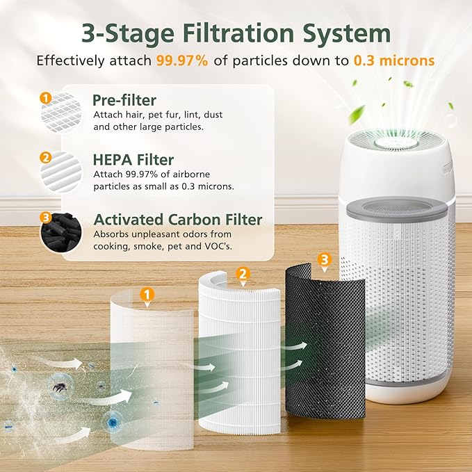 AP-T30 AP-PET35 Replacement Filter Compatible with HoMedics TotalClean Air Purifier Models, 5-in-1 AP-T30 AP-T30WT AP-PET35-WT, for HoMedics AP-PET35-WT Replacement Filter