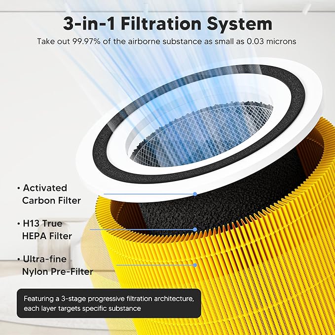 Core 300 Pet Care Replacement Filter for LEVOIT Core 300 Core 300S Core 300-P Core 300S-P Air Purifier, 3-in-1 High Efficiency Activated Carbon, Compared to Part # Core 300-RF-PA, 2 Pack, Yellow