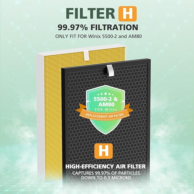 116130 Pet Care HEPA Replacement Filter for Winix 5500-2 and AM80 Plasmawave Air Purifiers, Powerful HEPA Filter Set with Activated Carbon for Pet Hair, Dander & Odor, 2 Sets