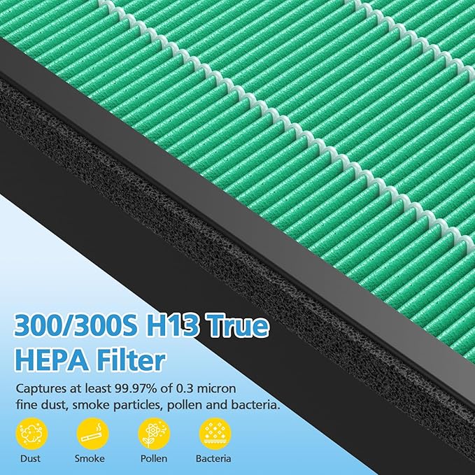 2Pack 300/300S Replacement Filter for Coway Airmega Max2 Air Purifier 300/300S, True HEPA Filter & Activated Carbon 2-in-1 Filter, # AP-1515-FP