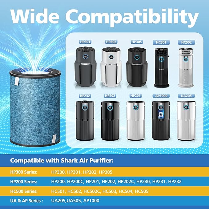 HP301 Replacement Filter Compatible with Shark HP302, HP301 Air Purifier NeverChange Max, HEPA Filter for HP305, HP300, HP200, HP201, HP202, HP232, HC501, AP1000, UA205 Air Purifiers, Part # HE3FKPET